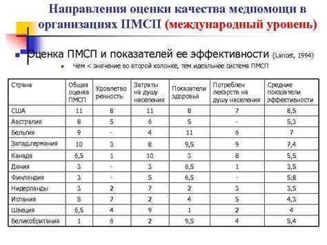 индикаторы оценки качества медпомощи